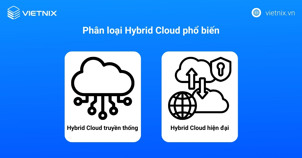 Hybrid Cloud là gì? Lợi ích, ứng dụng thực tế của Hybrid Cloud 27 Hybrid Cloud phổ biến thường được phân loại thành hai loại chính dựa trên cách thức tích hợp và quản lý giữa Private Cloud và Public Cloud: