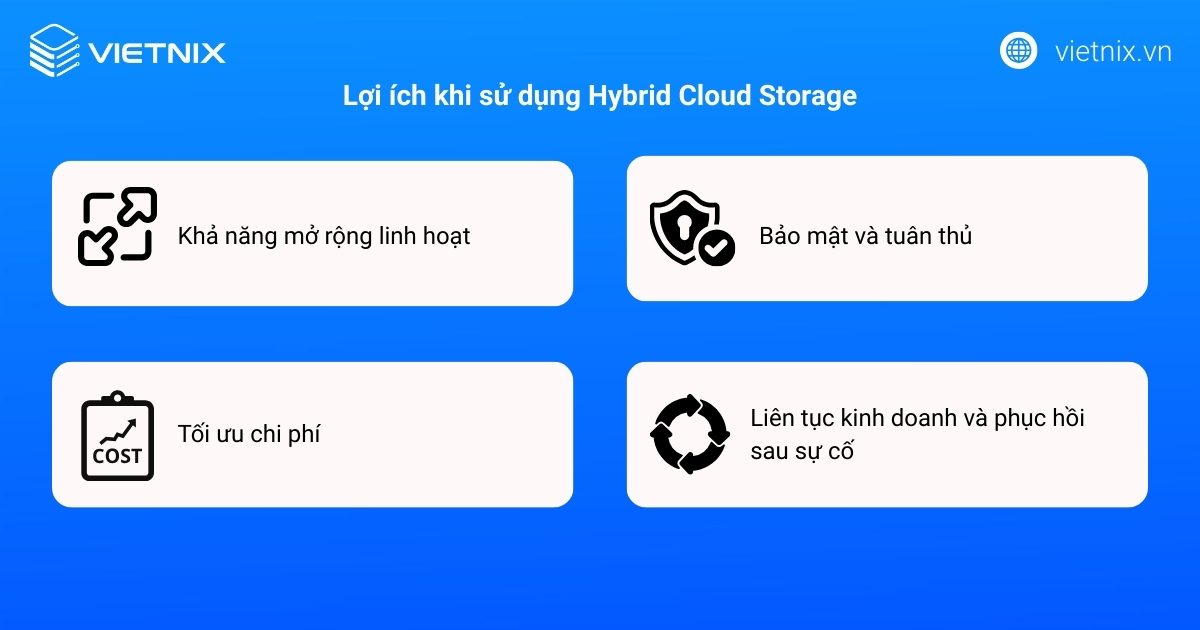 Hybrid Cloud Storage là gì? Khám phá lợi ích và các trường hợp nên sử dụng 28 Lợi ích khi sử dụng Hybrid Cloud Storage