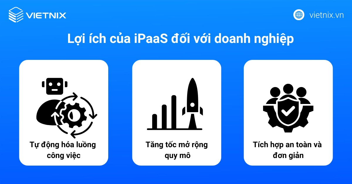 iPaaS là gì? Giải thích về Integration Platform as a Service 28 Lợi ích của iPaaS đối với doanh nghiệp