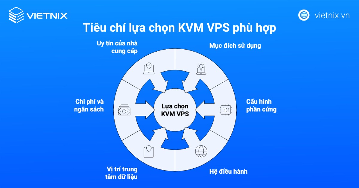 KVM VPS là gì? Ưu, nhược điểm và cách lựa chọn KVM VPS chất lượng, phù hợp 48 Hướng dẫn lựa chọn KVM VPS phù hợp