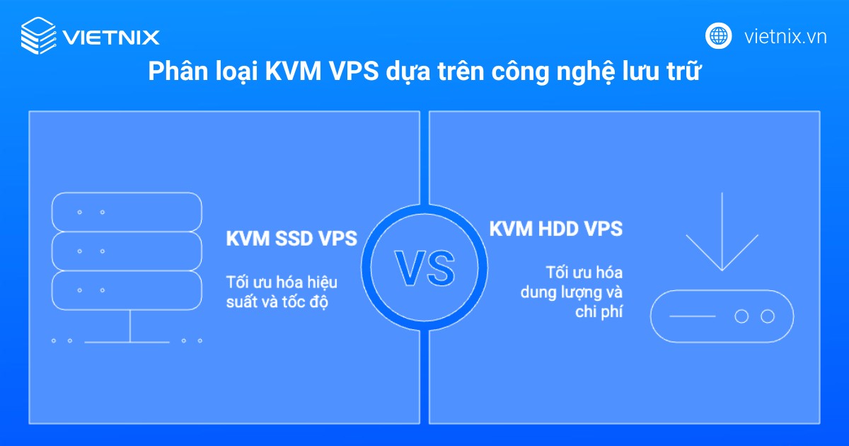 KVM VPS là gì? Ưu, nhược điểm và cách lựa chọn KVM VPS chất lượng, phù hợp 31 Phân loại KVM VPS dựa trên công nghệ lưu trữ