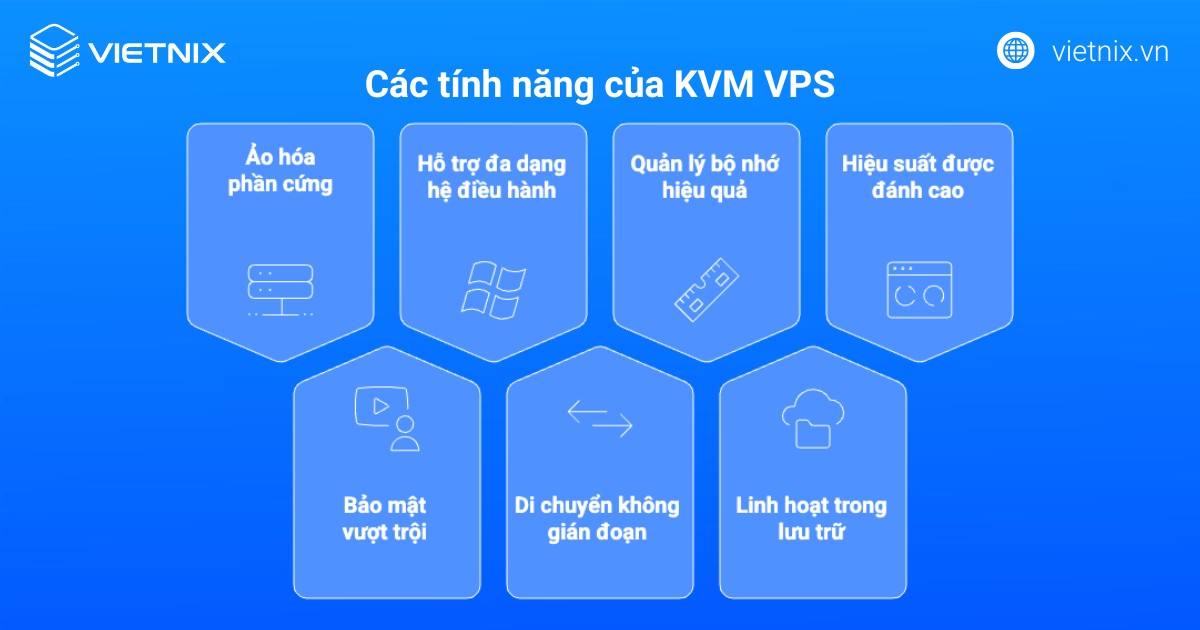 KVM VPS là gì? Ưu, nhược điểm và cách lựa chọn KVM VPS chất lượng, phù hợp 32 Các tính năng của KVM VPS