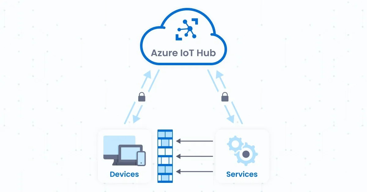 Microsoft Azure là gì? Lý do doanh nghiệp nên sử dụng Microsoft Azure 31 microsoft azure la gi 7