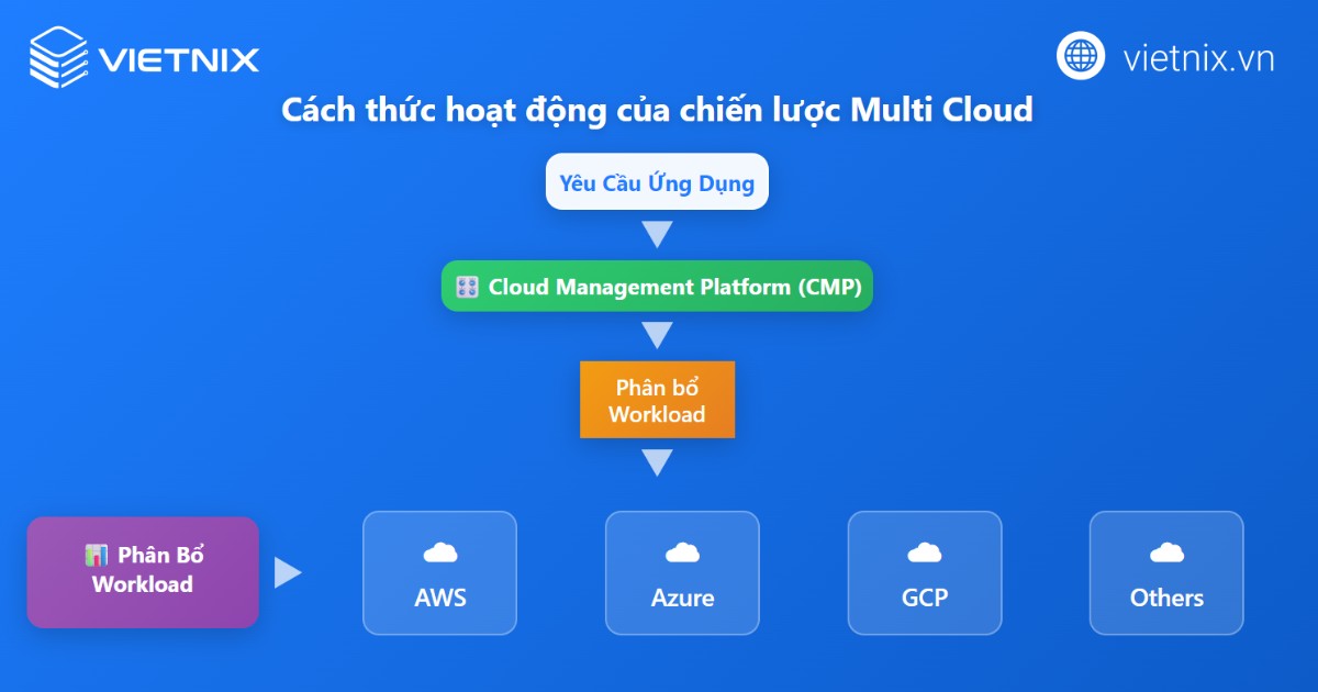 multi cloud la gi 2