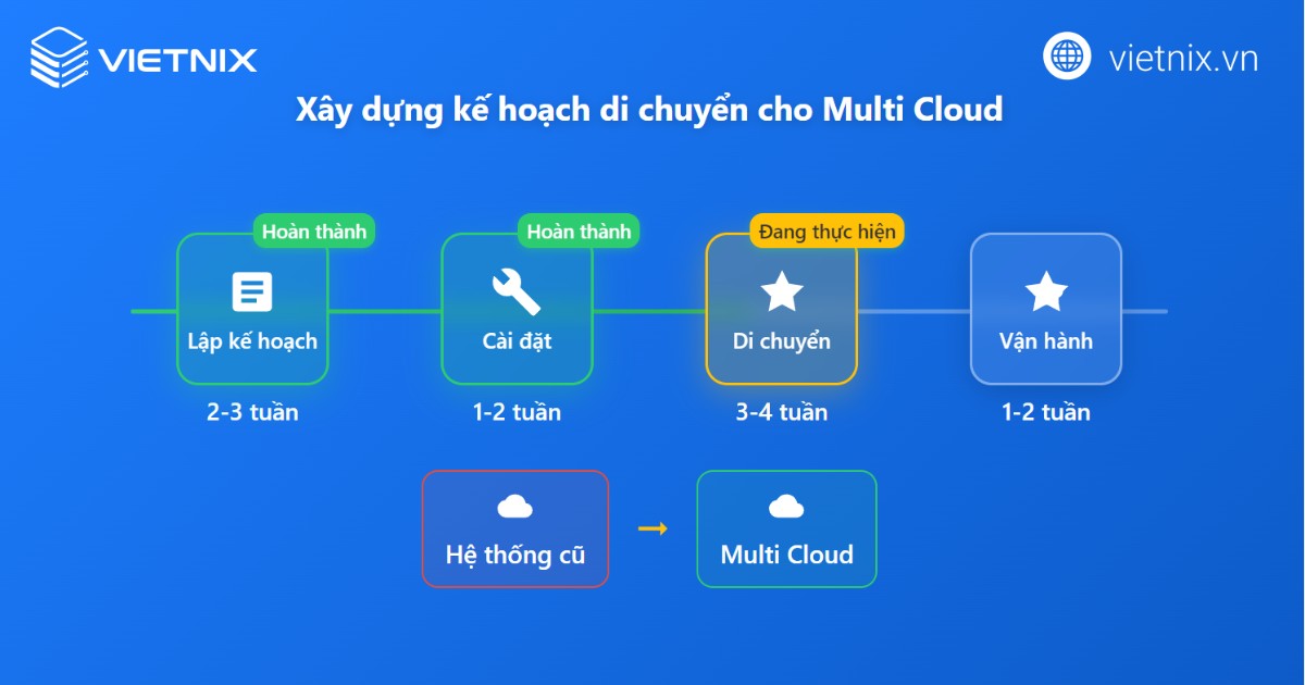 multi cloud la gi 7
