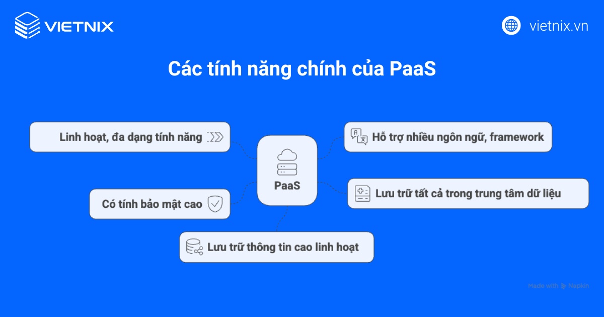 PaaS là gì? Ưu nhược điểm và so sánh PaaS với IaaS, SaaS 30 Các tính năng chính của PaaS