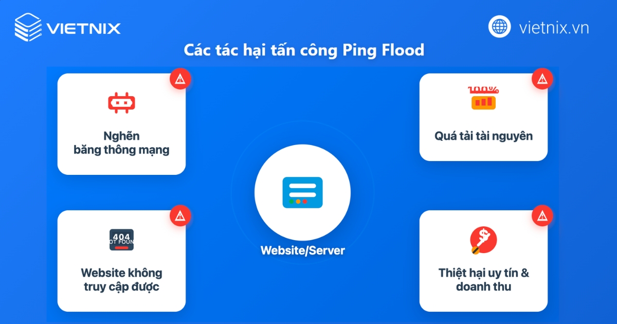 Tấn công Ping Flood là gì? Cơ chế và cách phòng chống hiệu quả 16 ping flood 3