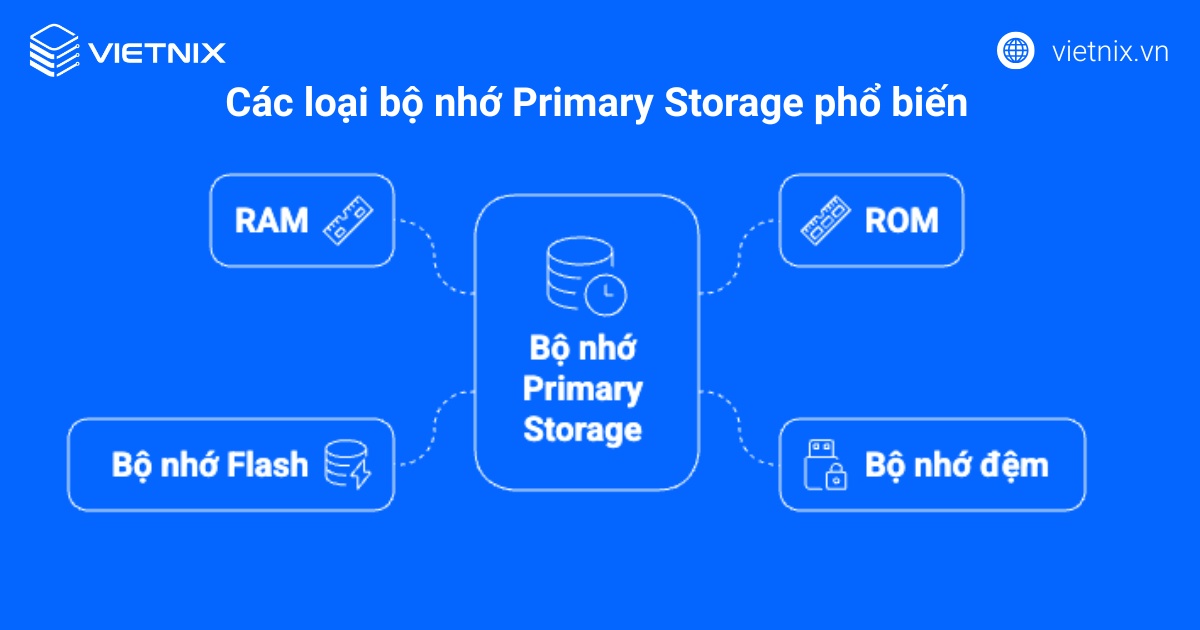 Primary Storage là gì? Điểm khác biệt của bộ nhớ chính so với Secondary Storage 18 Các loại bộ nhớ Primary Storage phổ biến