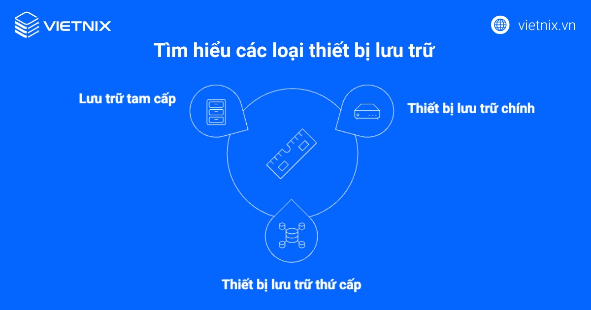Primary Storage là gì? Điểm khác biệt của bộ nhớ chính so với Secondary Storage 21 Tìm hiểu các loại thiết bị lưu trữ