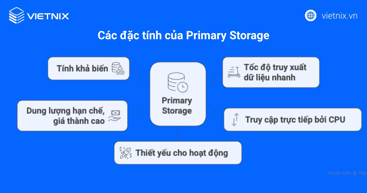 Primary Storage là gì? Điểm khác biệt của bộ nhớ chính so với Secondary Storage 19 Các đặc tính của Primary Storage