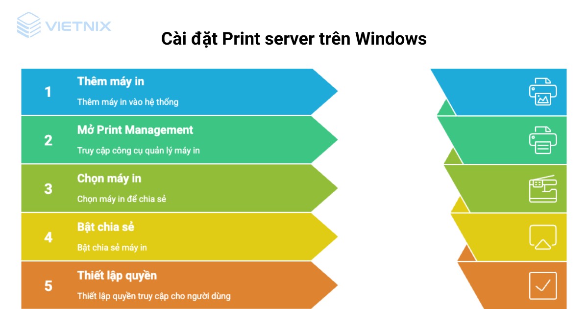 Print server là gì? Cách cài đặt và sửa lỗi Print server hiệu quả 94 print server 8