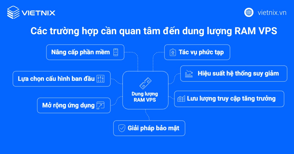 RAM VPS bao nhiêu là đủ? Cách chọn RAM phù hợp cho hệ thống 19 Các trường hợp cần quan tâm đến dung lượng RAM VPS