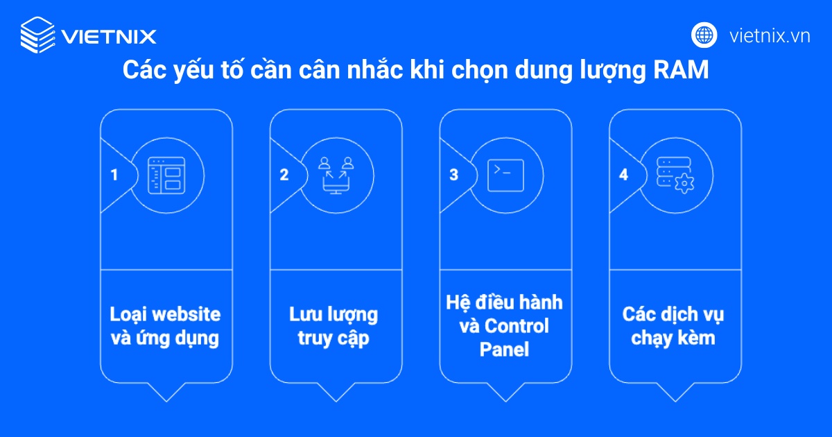 RAM VPS bao nhiêu là đủ? Cách chọn RAM phù hợp cho hệ thống 21 Các yếu tố cần cân nhắc khi chọn dung lượng RAM