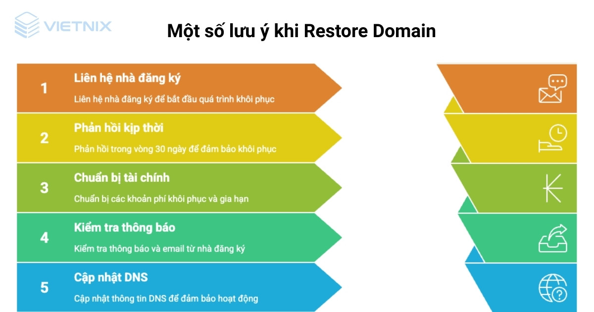 Restore Domain là gì? Chi phí và lưu ý khi Restore Domain 27 restore domain 6