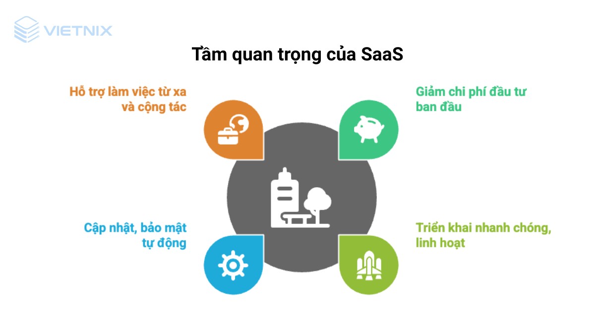 SaaS là gì? Tổng quan về phần mềm dưới dạng dịch vụ 25 saas la gi 2
