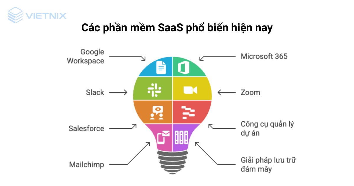 SaaS là gì? Tổng quan về phần mềm dưới dạng dịch vụ 37 saas la gi 4