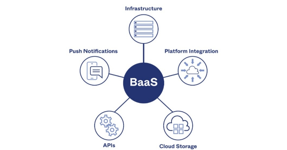 Serverless là gì? Ưu nhược điểm và các ứng dụng thực tế 34 serverless 4