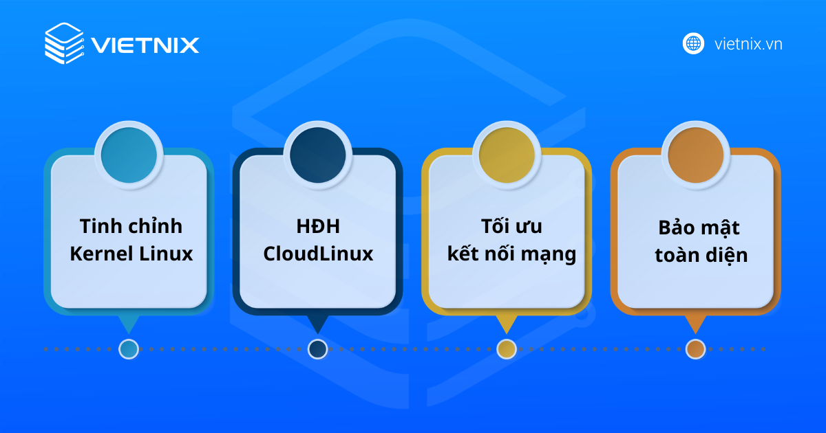 Vietnix Speed Optimizer: Giải pháp tăng tốc website toàn diện tích hợp phần cứng, hệ điều hành và AI 20 hệ điều hành và bảo mật