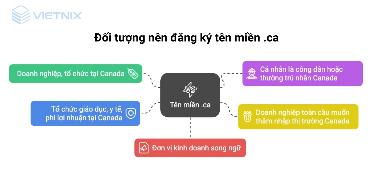 Tên miền .ca là gì? Điều kiện và cách đăng ký dễ dàng 33 ten mien ca 3 1