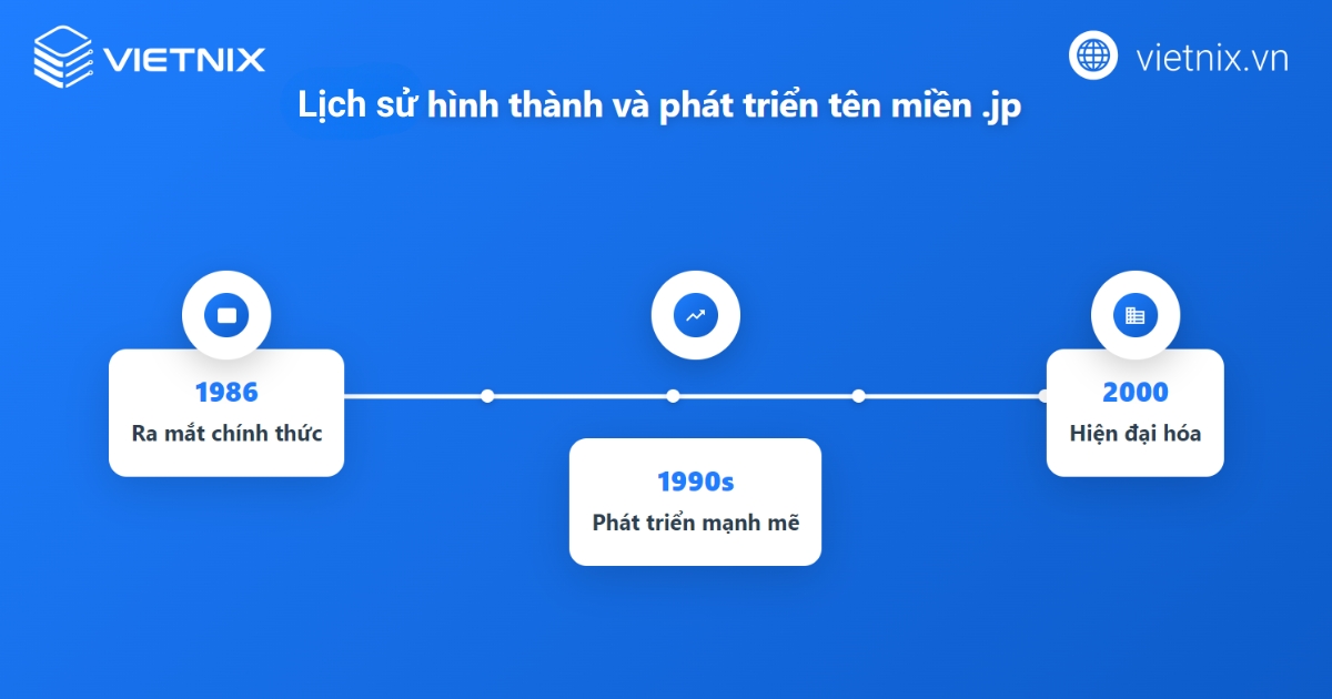 Tên miền .jp là gì? Ưu nhược điểm và hướng dẫn cách đăng ký 24 Lịch sử hình thành và phát triển
