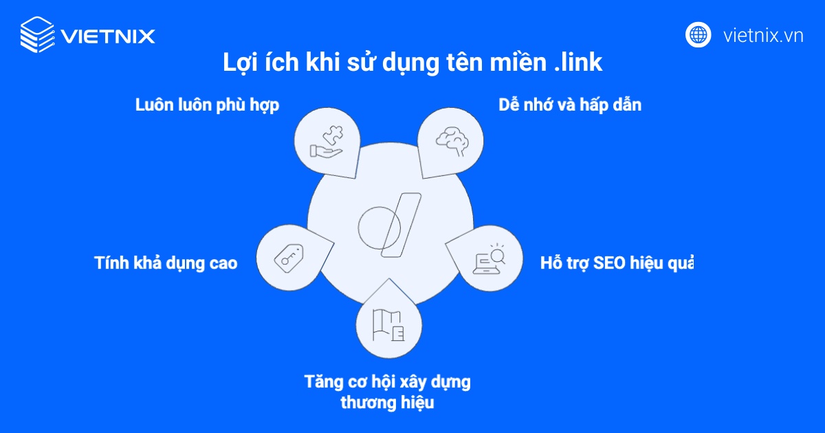 Tên miền .link là gì? Chi tiết cách đăng ký tên miền .link giá rẻ 19 Lợi ích khi sử dụng tên miền .link