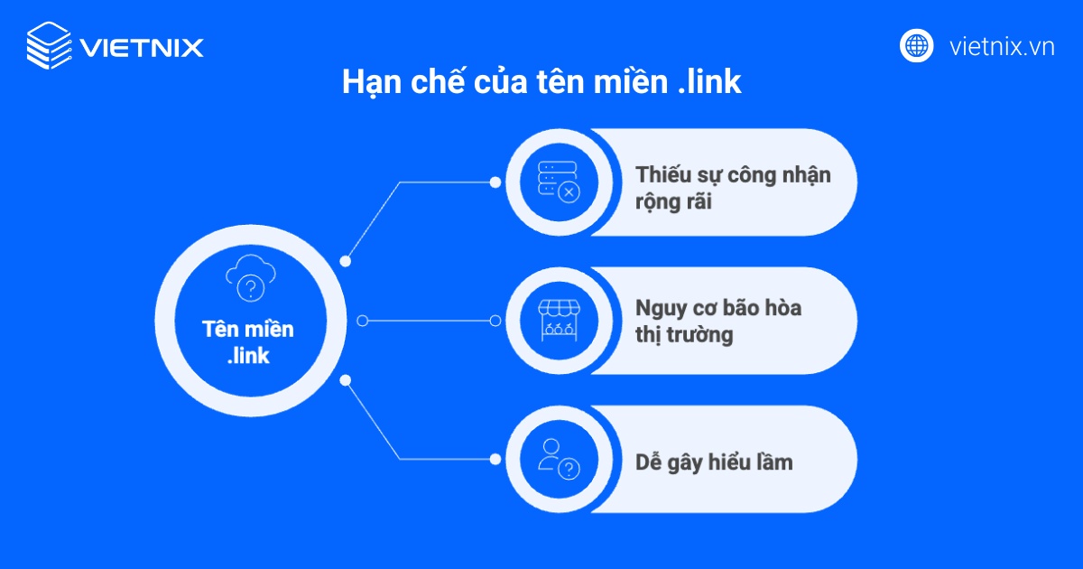 Tên miền .link là gì? Chi tiết cách đăng ký tên miền .link giá rẻ 21 Hạn chế của tên miền .link là gì?