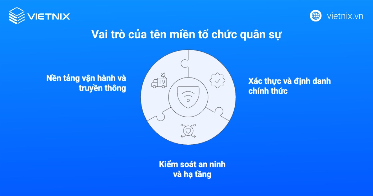 Tên miền .mil là gì? Ý nghĩa và thành phần của tên miền tổ chức quân sự 19 Vai trò của tên miền tổ chức quân sự