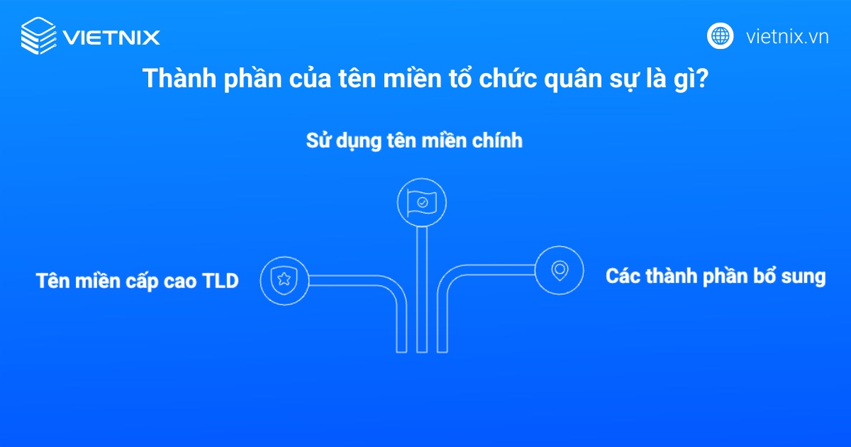 Tên miền .mil là gì? Ý nghĩa và thành phần của tên miền tổ chức quân sự 20 Thành phần của tên miền tổ chức quân sự là gì?