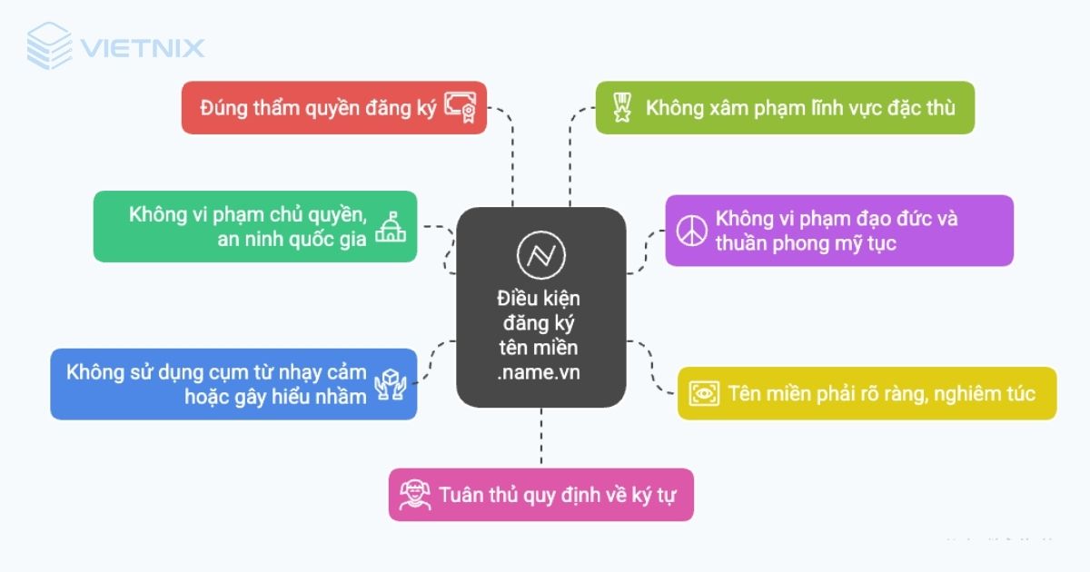 Tên miền .name.vn là gì? Điều kiện và hướng dẫn đăng ký tên miền .name.vn giá rẻ, nhanh chóng 27 Điều kiện đăng ký tên miền name.vn là gì?