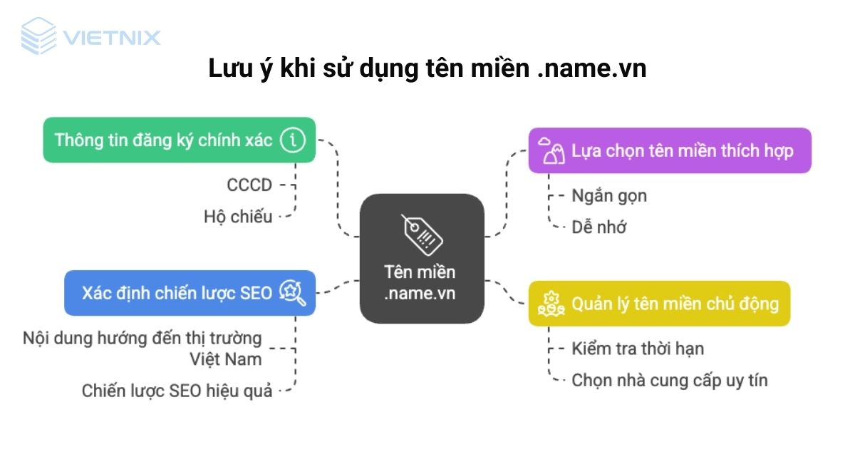 Tên miền .name.vn là gì? Điều kiện và hướng dẫn đăng ký tên miền .name.vn giá rẻ, nhanh chóng 35 Lưu ý khi sử dụng tên miền .name.vn