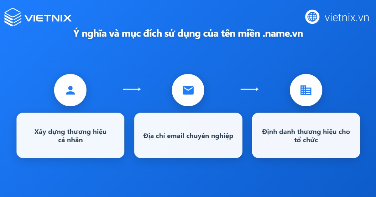 Tên miền .name.vn là gì? Điều kiện và hướng dẫn đăng ký tên miền .name.vn giá rẻ, nhanh chóng 24 Ý nghĩa và mục đích sử dụng của tên miền .name.vn