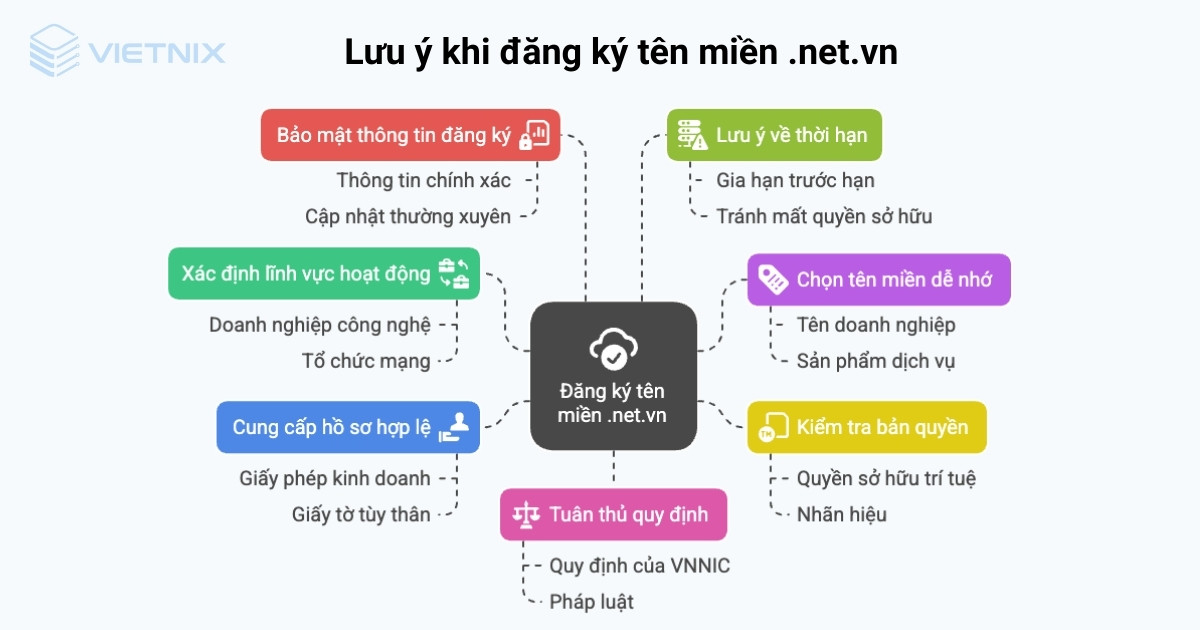 Tên miền .net.vn là gì? Hướng dẫn cách đăng ký nhanh chóng và đơn giản 44 Lưu ý khi đăng ký tên miền .net.vn