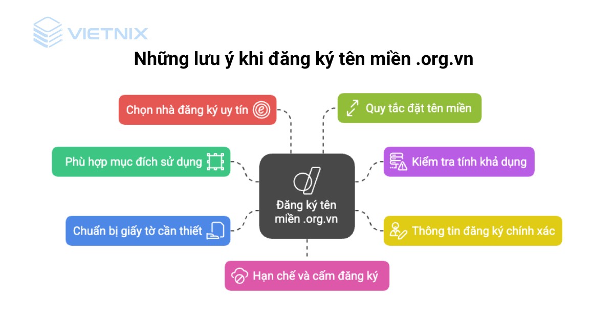 Tên miền .org.vn là gì? Lợi ích và ai nên sử dụng tên miền .org.vn 42 Những lưu ý khi đăng ký tên miền .org.vn