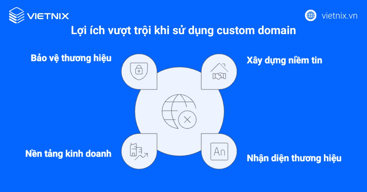 Tên miền .ru là gì? Hướng dẫn đăng ký tên miền .ru nhanh chóng 32 Lý do nên dùng tên miền .ru