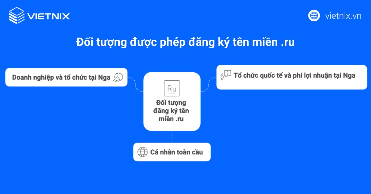 Tên miền .ru là gì? Hướng dẫn đăng ký tên miền .ru nhanh chóng 43 Đối tượng được phép đăng ký tên miền .ru