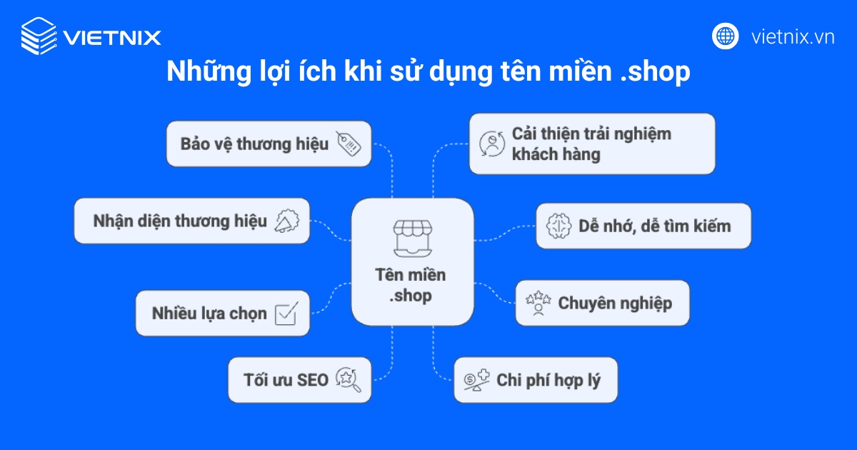 Tên miền .shop là gì? Nên mua tên miền .shop ở đâu an toàn, uy tín 16 Những lợi ích quan trọng khi sử dụng tên miền .shop