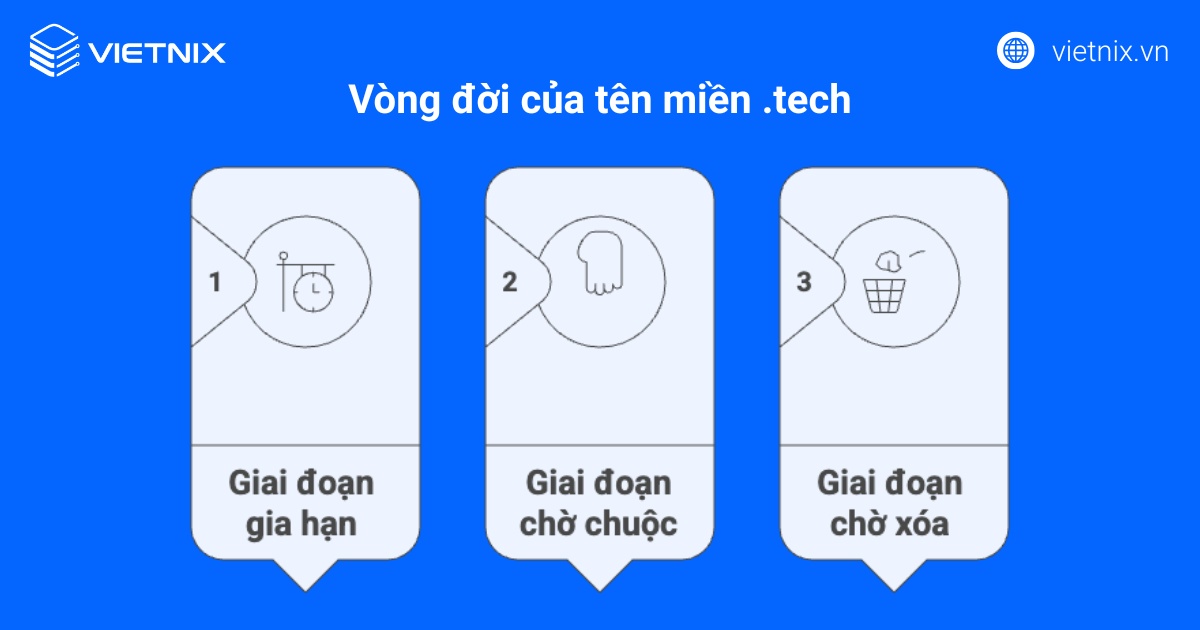 Tên miền .tech là gì? Ý nghĩa quan trọng và cách đăng ký tên miền .tech chi tiết 19 Vòng đời của tên miền .tech