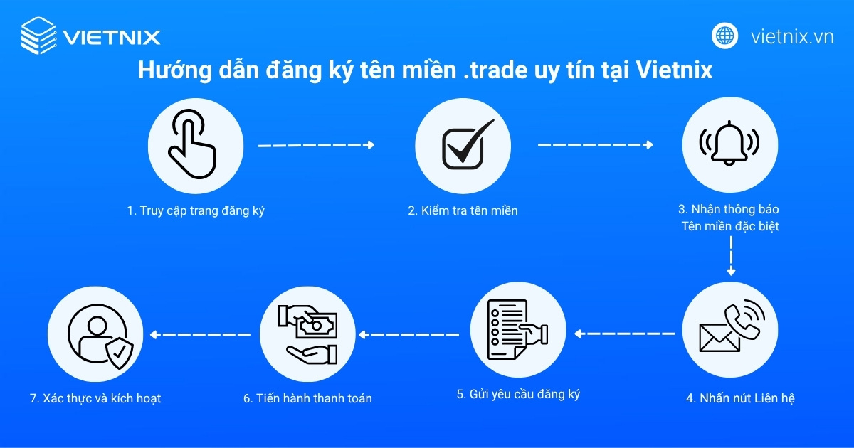 Tên miền .trade là gì? Hướng dẫn đăng ký tên miền .trade chi tiết 22 Chi tiết quy trình đăng ký tên miền .trade uy tín tại Vietnix