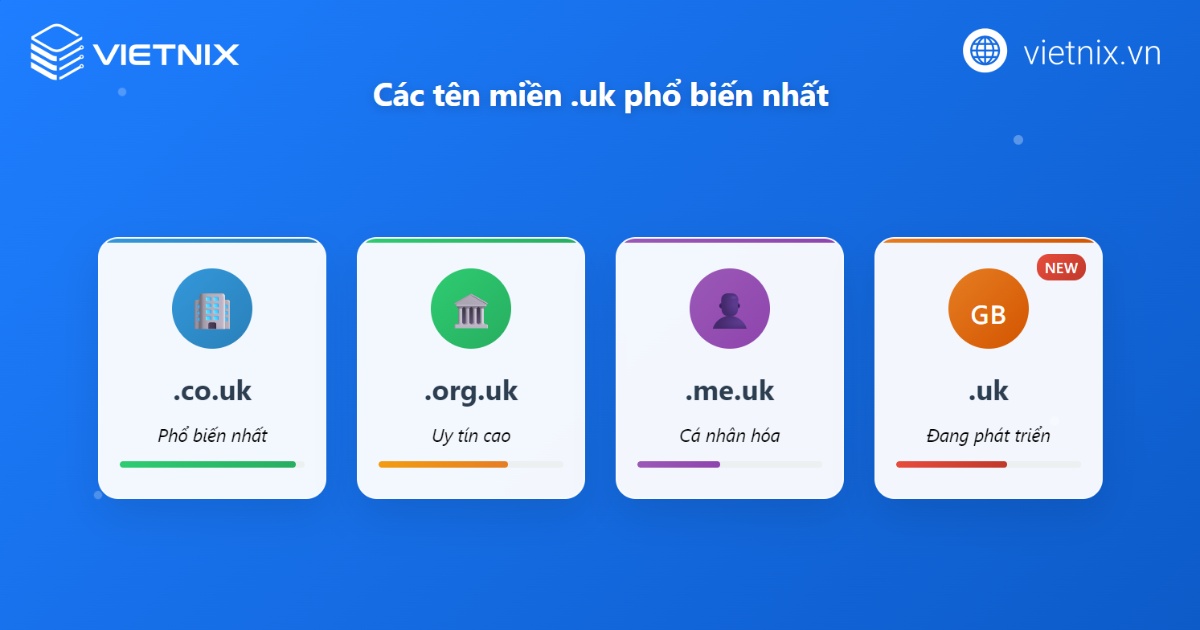 Các tên miền .UK phổ biến nhất