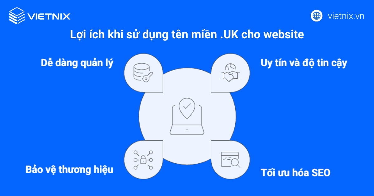 Lợi ích khi sử dụng tên miền .UK cho website