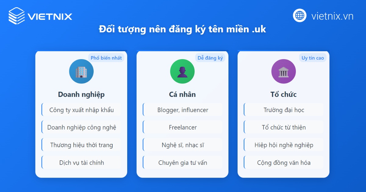 Các đối tượng nên đăng ký tên miền .UK