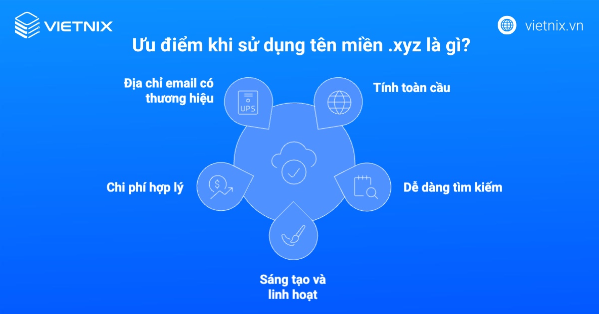 Tên miền .xyz là gì? Thủ tục đăng ký tên miền .xyz giá rẻ, chi tiết 21 Ưu điểm khi sử dụng tên miền .xyz là gì?
