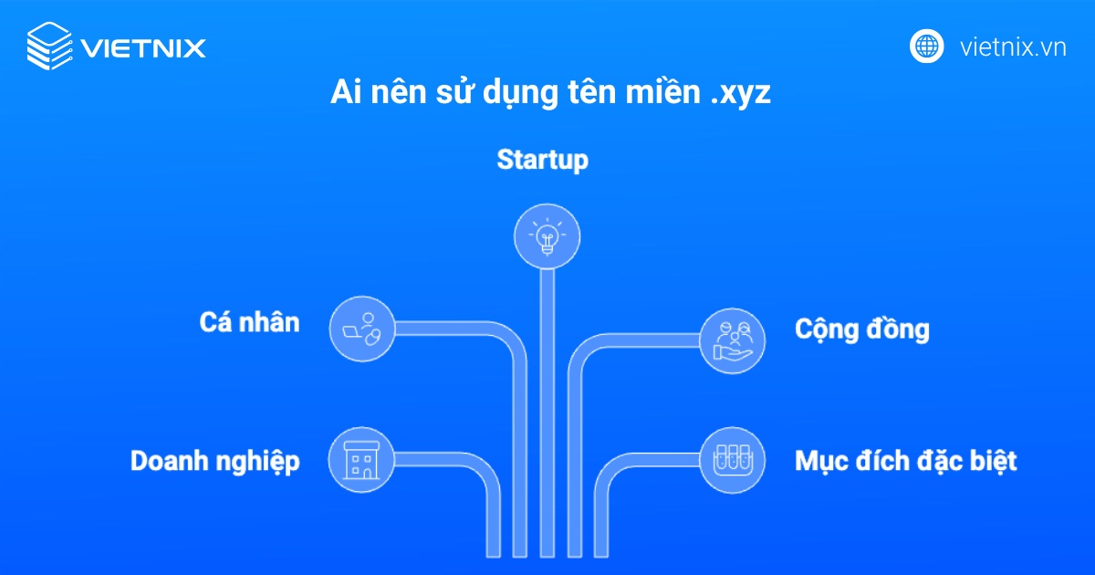Tên miền .xyz là gì? Thủ tục đăng ký tên miền .xyz giá rẻ, chi tiết 22 Đối tượng nên sử dụng tên miền .xyz