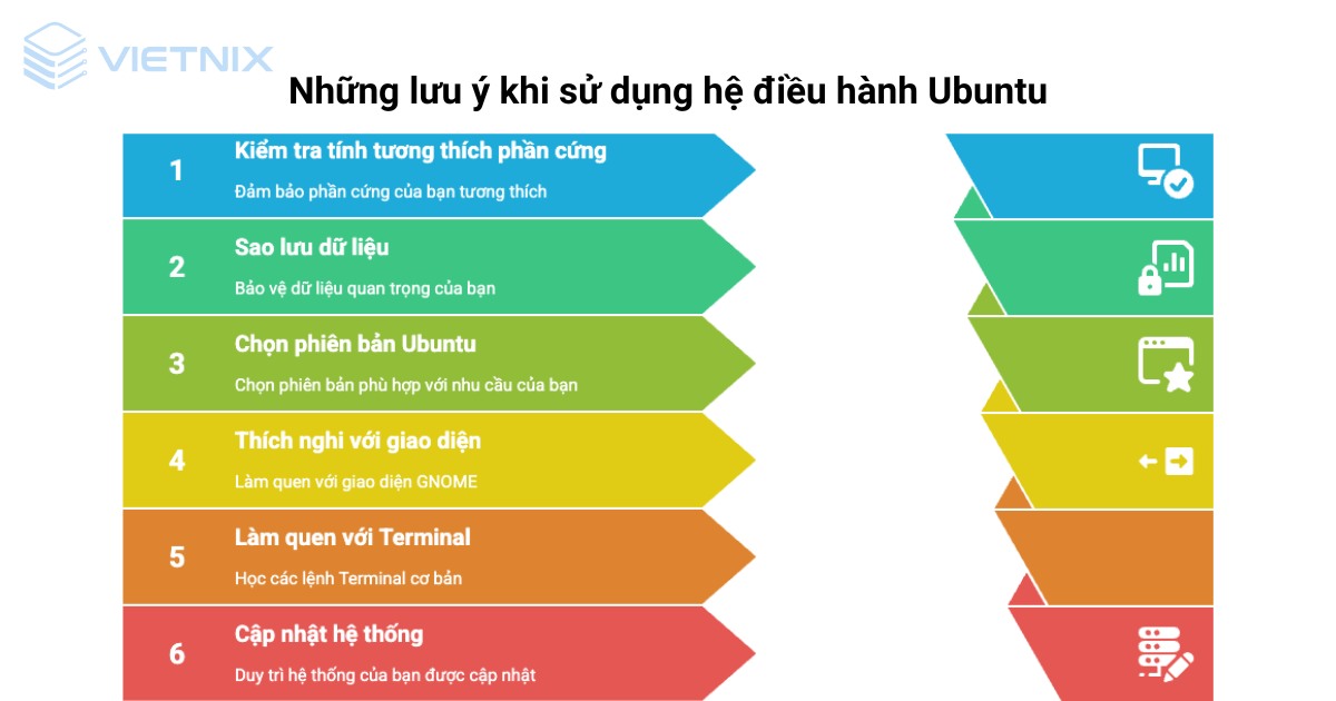Ubuntu Server là gì? Nên sử dụng Ubuntu Server hay Ubuntu Desktop? 44 ubuntu server 6