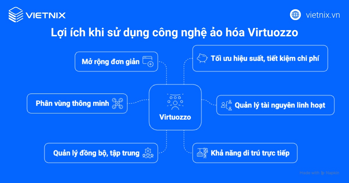 Virtuozzo là gì? Những điều cần biết về công nghệ ảo hóa mới 23 Lợi ích khi sử dụng công nghệ ảo hóa Virtuozzo