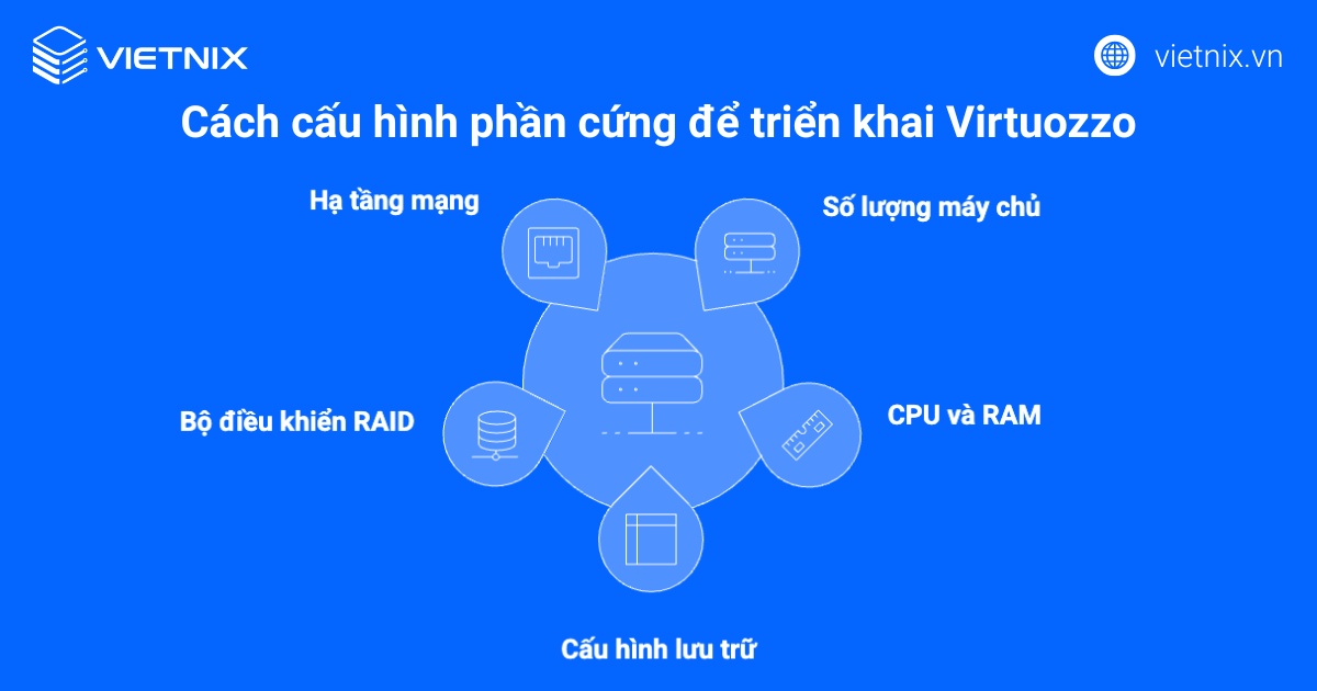 Virtuozzo là gì? Những điều cần biết về công nghệ ảo hóa mới 25 Cách cấu hình phần cứng để triển khai Virtuozzo