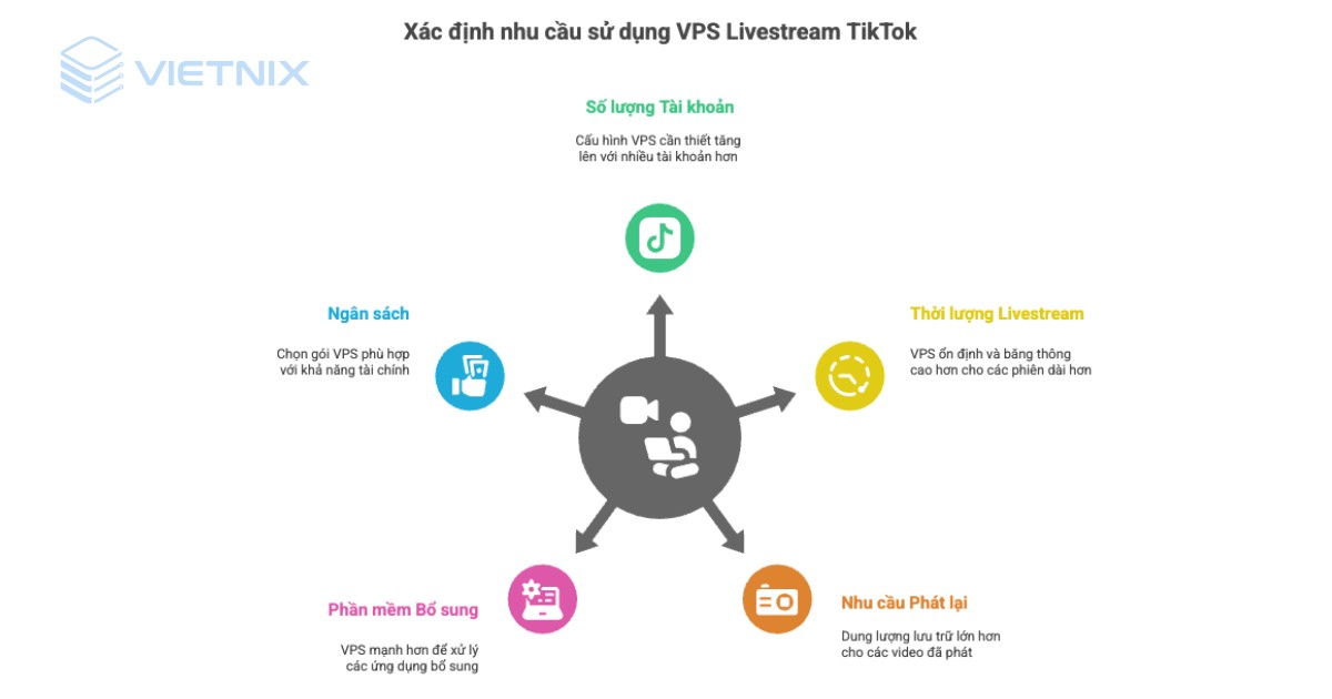VPS Livestream TikTok là gì? Cách cài đặt, sử dụng VPS Livestream TikTok 18 vps livestream tiktok 3