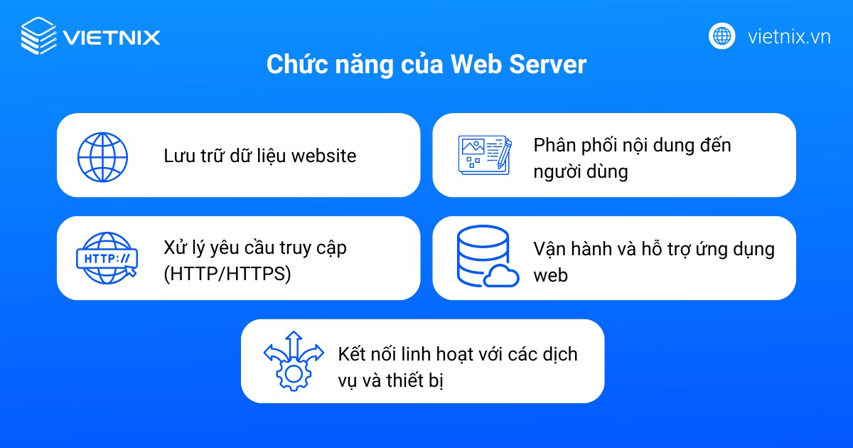 Web Server là gì? Tìm hiểu cách hoạt động và một số loại máy chủ web phổ biến 23 web server la gi 2 1
