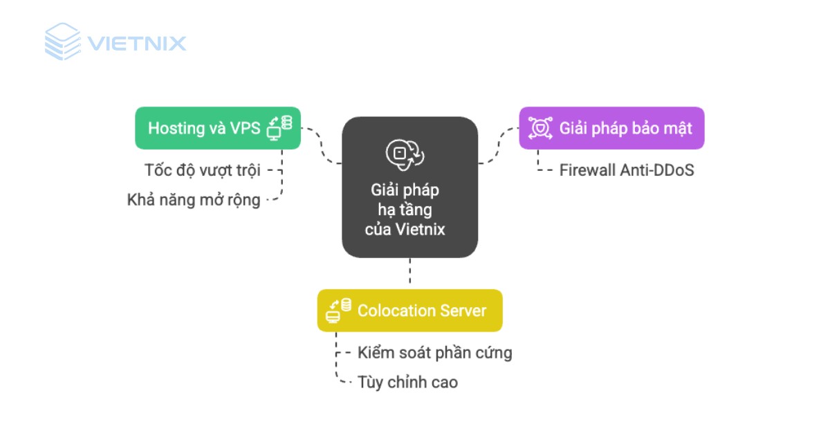 Web3 là gì? Tổng quan kiến thức về Internet phi tập trung 45 web3 la gi 14 1