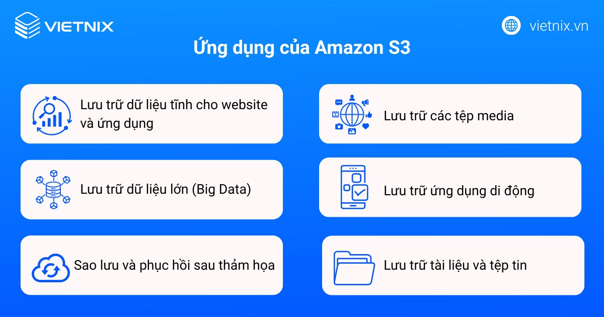 Amazon S3 là gì? Toàn bộ thông tin về Amazon S3 và lợi ích khi sử dụng 24 amazon s3